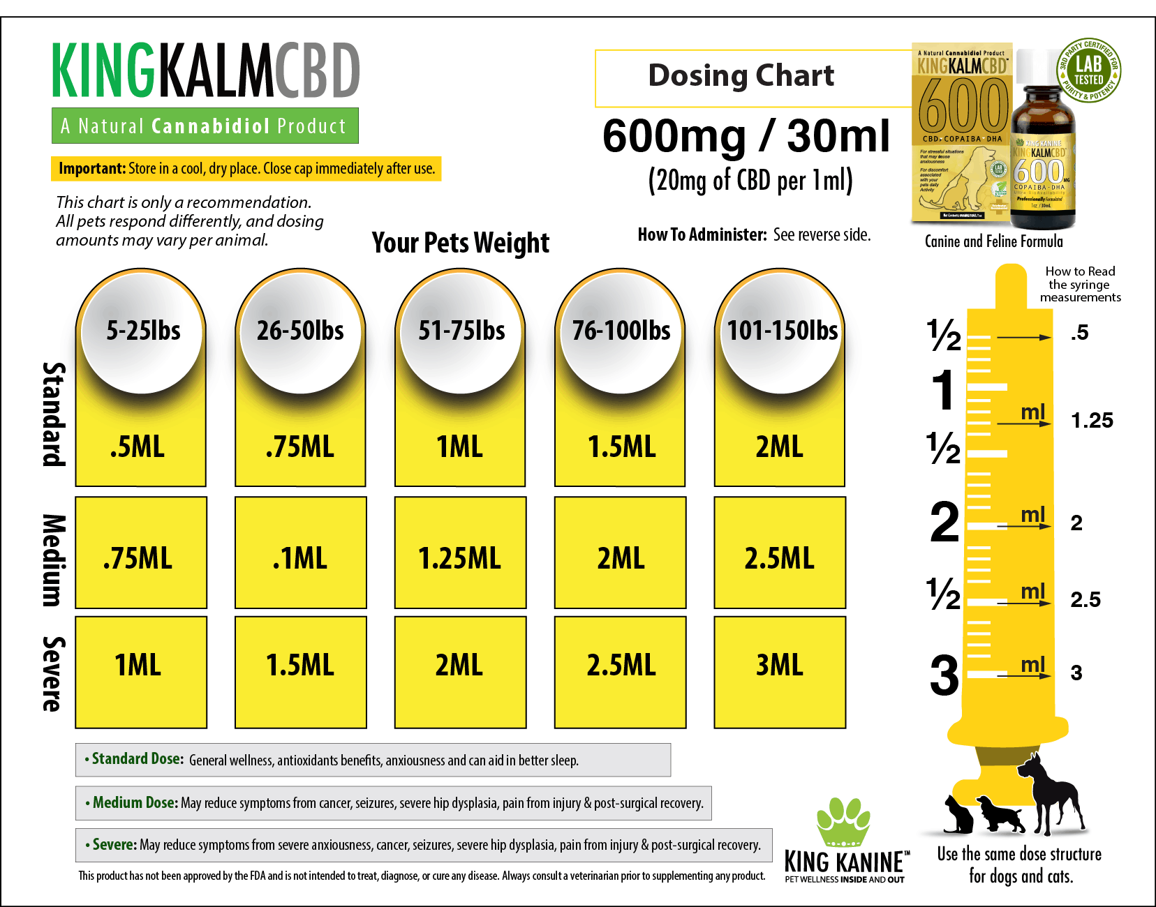 CBD Öl für Hunde Vorteile, Anwendung und Wirkung bei Hunden