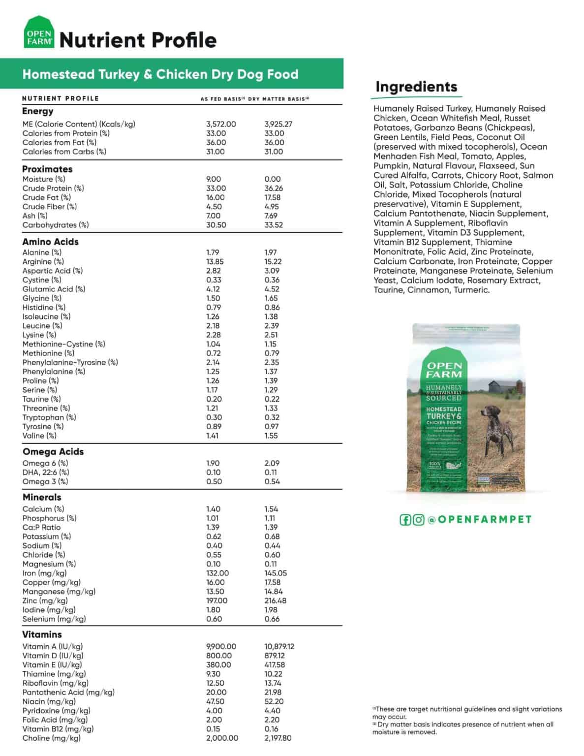 Open Farm Dog Food Reviews My Dogs Tried All Recipes, Was It Good