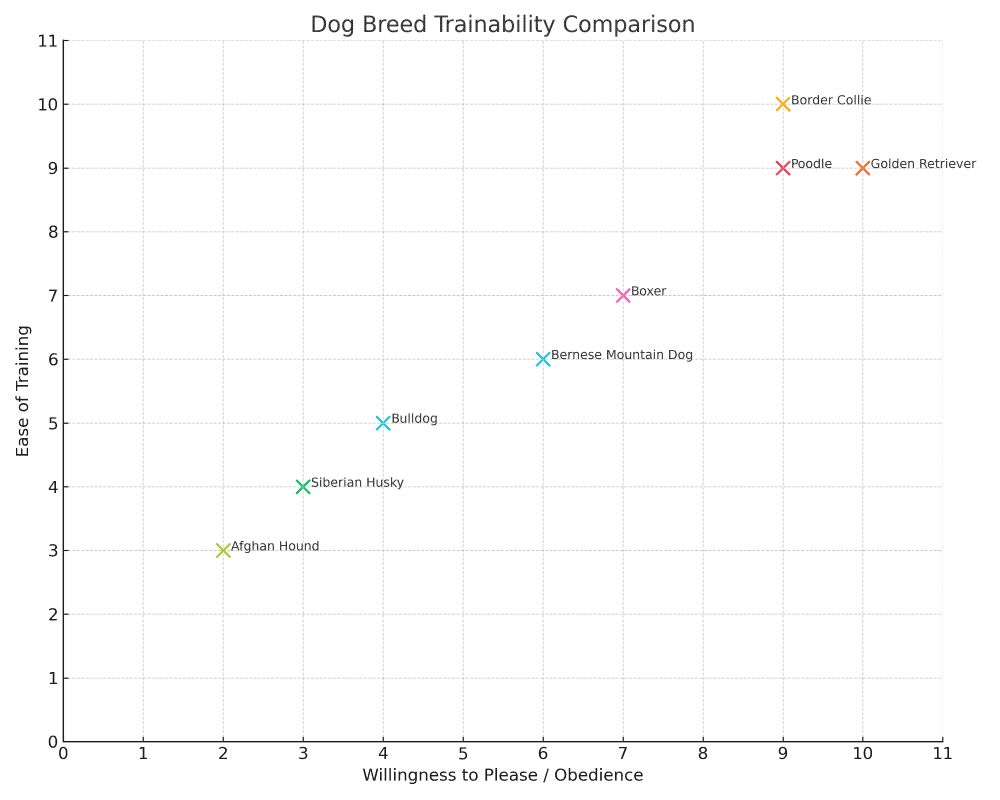 Boxer trainability chart