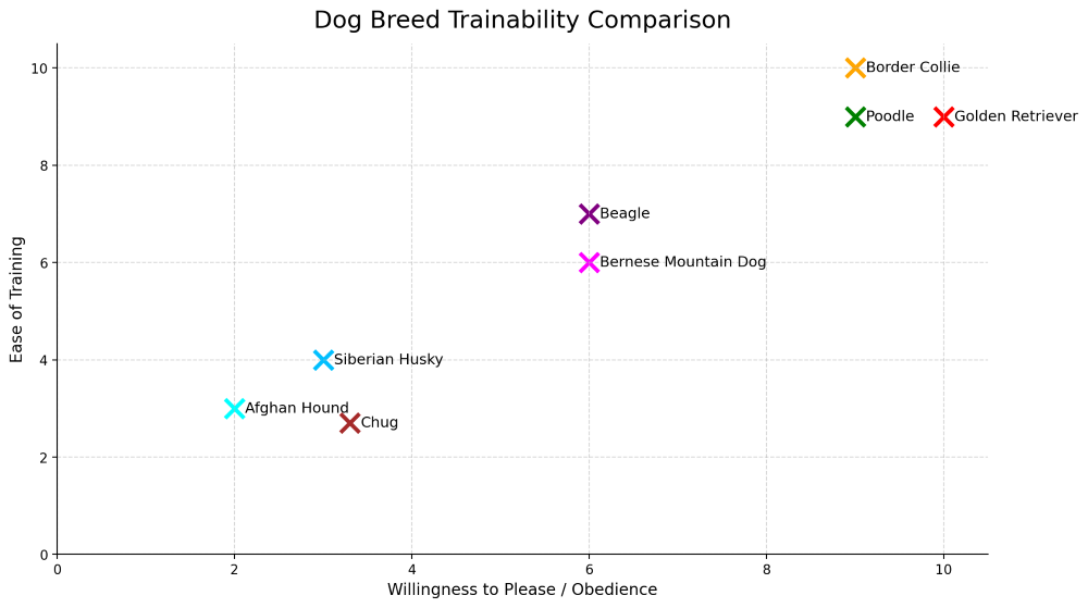 chug trainability chart