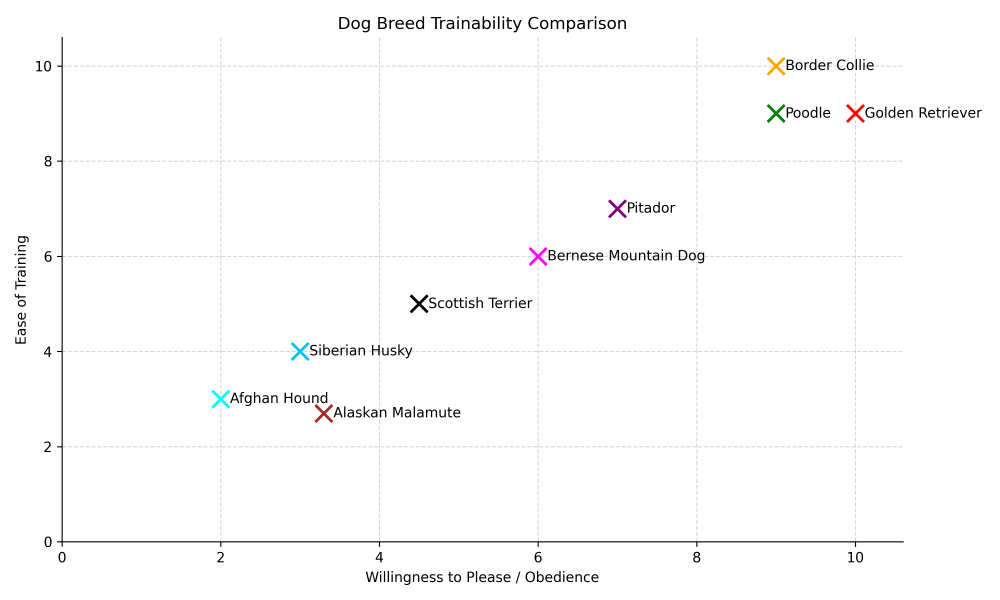 pitador trainability chart