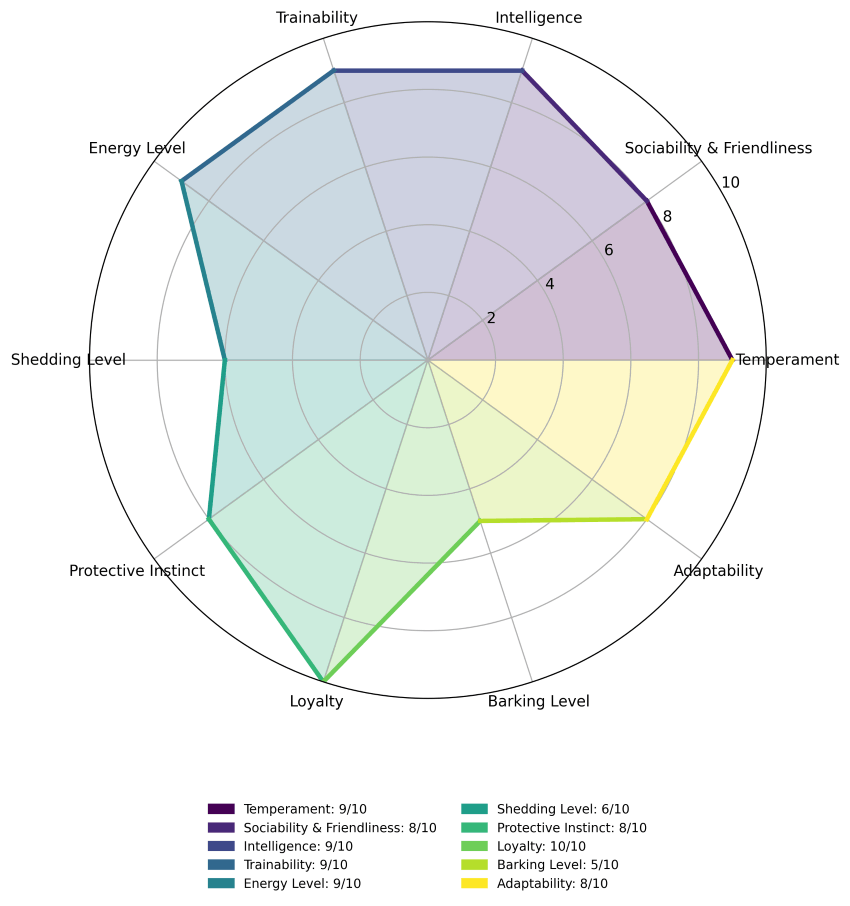 pitador traits