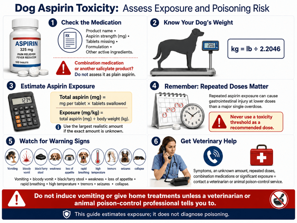 dog-aspirin-toxicity-infographic dog-aspirin-toxicity-infographic