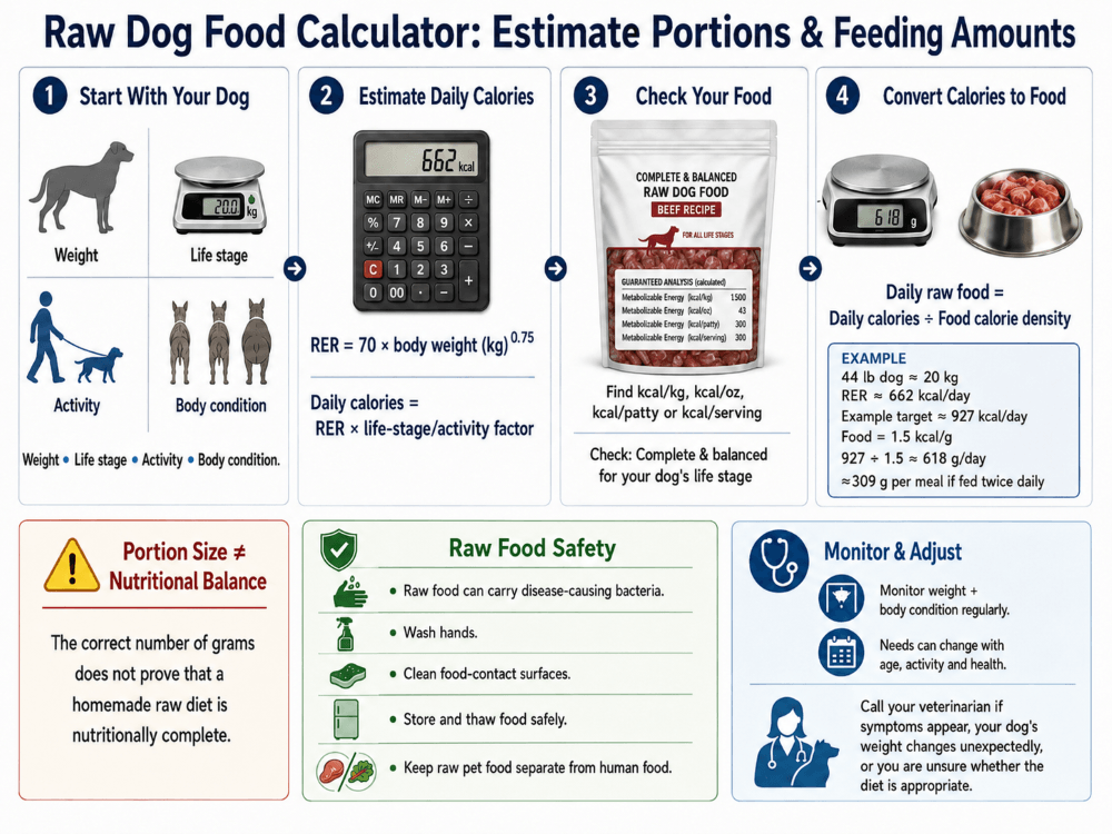 raw-dog-food-infographic raw-dog-food-infographic