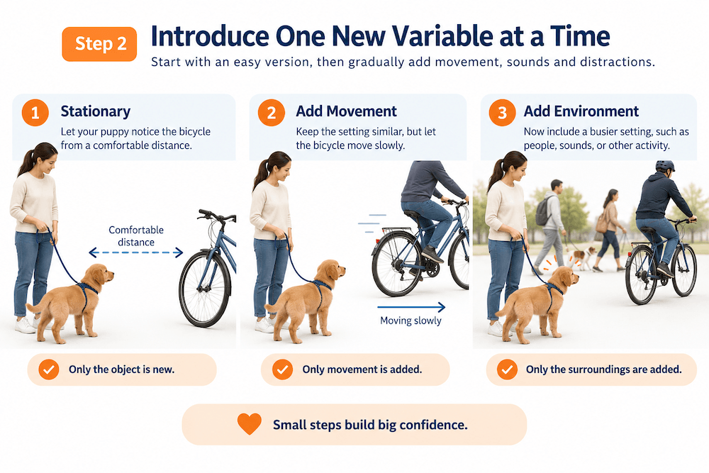 Introduce One New Variable at a Time