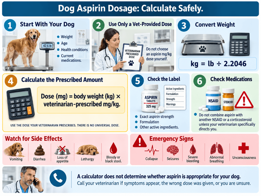 dog-aspirin-dosage-calculator-infographic dog-aspirin-dosage-calculator-infographic