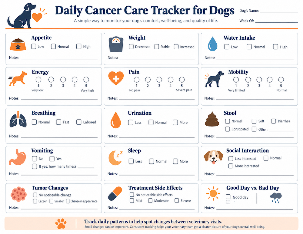 cancer tracker for dogs