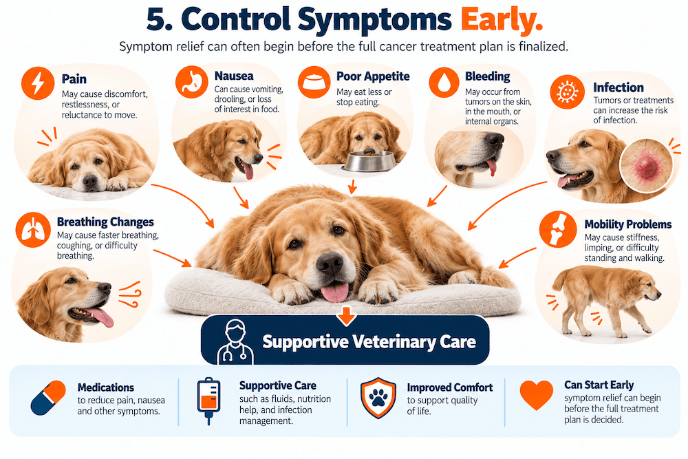 control symptoms early