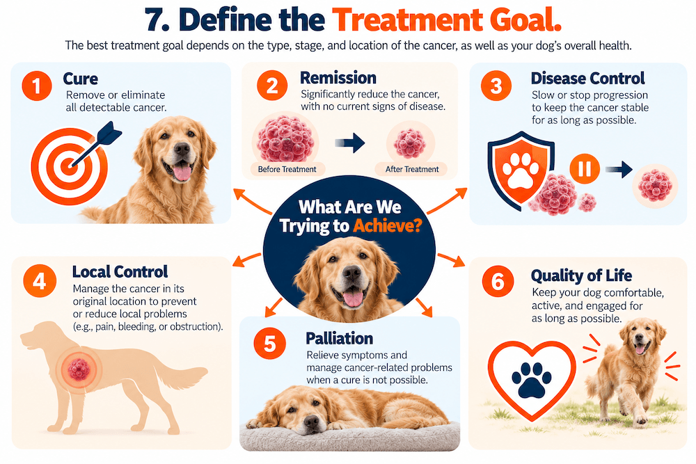 define the treatment goal