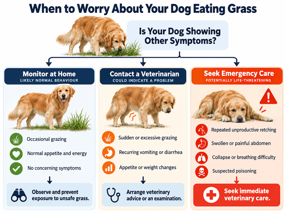 when to worry